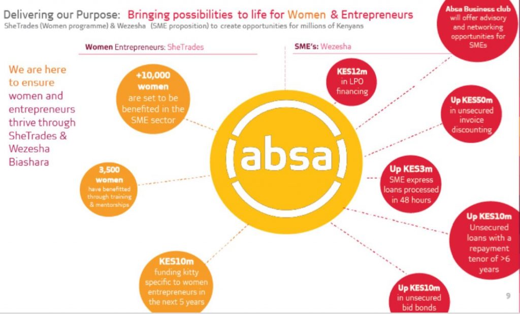 How to withdraw money from Absa bank to Mpesa