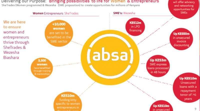 How to withdraw money from Absa bank to Mpesa