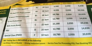 AAK driving school fee structure