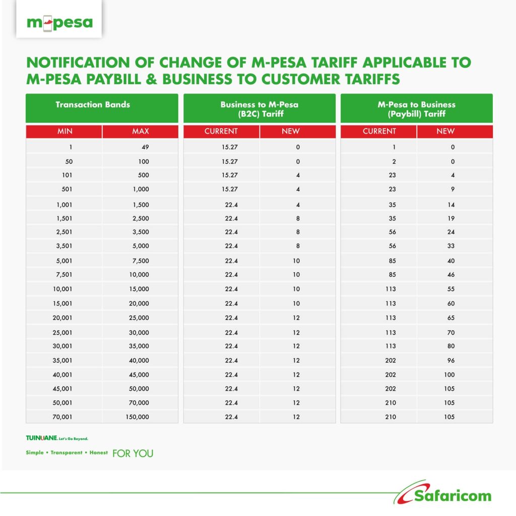 Mpesa charges